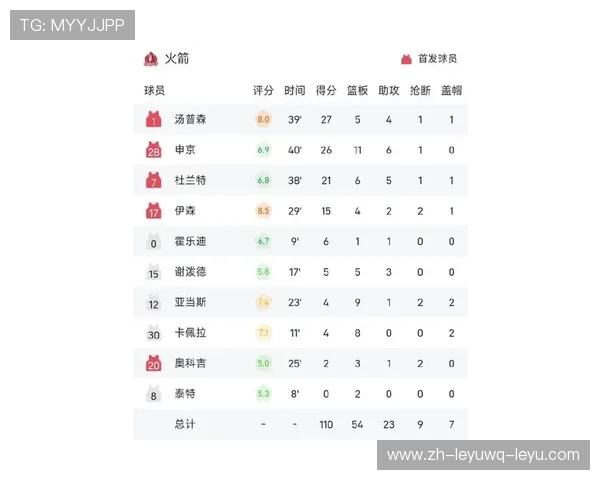 NBA篮球火箭队最新排名及战绩深度解析