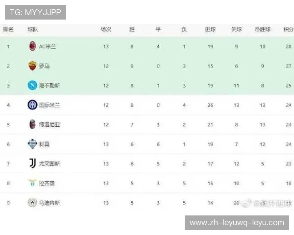 意甲各赛季参加欧冠的球队名单与成绩统计