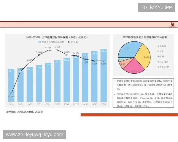 我国健身器材行业发展现状及未来趋势分析